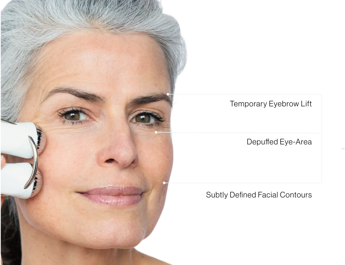 Short-term Results