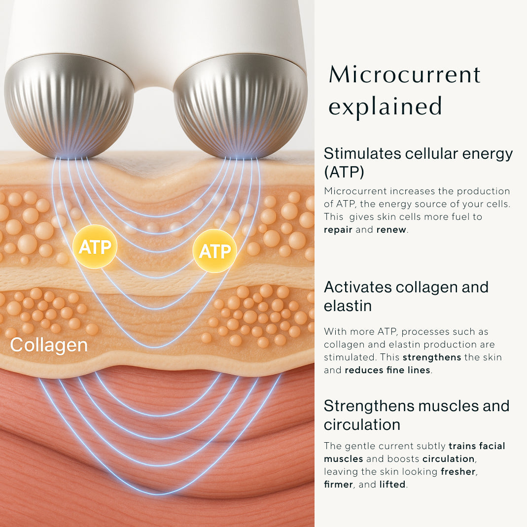 Elevate Essentials Kit